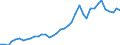 Handelsstrom: Exporte / Maßeinheit: Werte / Partnerland: World / Meldeland: Germany