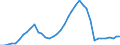 Flow: Exports / Measure: Values / Partner Country: World / Reporting Country: Greece