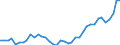 Flow: Exports / Measure: Values / Partner Country: World / Reporting Country: Iceland