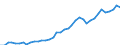 Flow: Exports / Measure: Values / Partner Country: World / Reporting Country: Italy incl. San Marino & Vatican