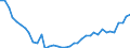 Flow: Exports / Measure: Values / Partner Country: World / Reporting Country: Japan