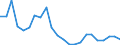 Flow: Exports / Measure: Values / Partner Country: World / Reporting Country: Luxembourg