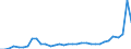 Flow: Exports / Measure: Values / Partner Country: World / Reporting Country: Mexico