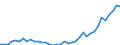 Flow: Exports / Measure: Values / Partner Country: World / Reporting Country: Netherlands