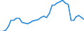 Flow: Exports / Measure: Values / Partner Country: World / Reporting Country: New Zealand