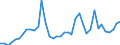 Flow: Exports / Measure: Values / Partner Country: World / Reporting Country: United Kingdom