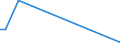 Flow: Exports / Measure: Values / Partner Country: Albania / Reporting Country: Denmark