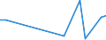 Flow: Exports / Measure: Values / Partner Country: Albania / Reporting Country: Turkey