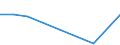 Flow: Exports / Measure: Values / Partner Country: Argentina / Reporting Country: Canada