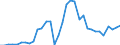 Flow: Exports / Measure: Values / Partner Country: Argentina / Reporting Country: Chile