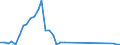 Flow: Exports / Measure: Values / Partner Country: Argentina / Reporting Country: Denmark