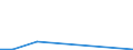 Flow: Exports / Measure: Values / Partner Country: Argentina / Reporting Country: Greece