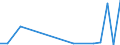 Flow: Exports / Measure: Values / Partner Country: Argentina / Reporting Country: Israel