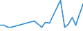 Flow: Exports / Measure: Values / Partner Country: Argentina / Reporting Country: Japan