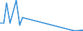 Flow: Exports / Measure: Values / Partner Country: Argentina / Reporting Country: Netherlands