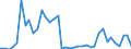 Flow: Exports / Measure: Values / Partner Country: Argentina / Reporting Country: Spain