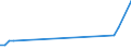 Flow: Exports / Measure: Values / Partner Country: Bahrain / Reporting Country: Australia