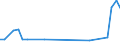 Flow: Exports / Measure: Values / Partner Country: Bahrain / Reporting Country: Germany