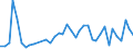 Flow: Exports / Measure: Values / Partner Country: Bahrain / Reporting Country: Netherlands