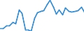 Handelsstrom: Exporte / Maßeinheit: Werte / Partnerland: World / Meldeland: Belgium