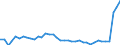 Flow: Exports / Measure: Values / Partner Country: World / Reporting Country: Canada