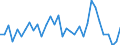 Flow: Exports / Measure: Values / Partner Country: World / Reporting Country: Chile