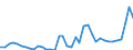 Flow: Exports / Measure: Values / Partner Country: World / Reporting Country: Denmark