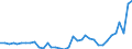 Flow: Exports / Measure: Values / Partner Country: World / Reporting Country: France incl. Monaco & overseas