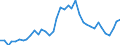 Handelsstrom: Exporte / Maßeinheit: Werte / Partnerland: World / Meldeland: Germany