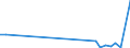 Flow: Exports / Measure: Values / Partner Country: World / Reporting Country: Hungary