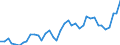 Flow: Exports / Measure: Values / Partner Country: World / Reporting Country: Japan