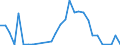 Handelsstrom: Exporte / Maßeinheit: Werte / Partnerland: World / Meldeland: Lithuania