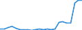 Flow: Exports / Measure: Values / Partner Country: World / Reporting Country: Luxembourg