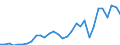 Flow: Exports / Measure: Values / Partner Country: World / Reporting Country: Mexico