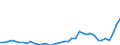 Flow: Exports / Measure: Values / Partner Country: World / Reporting Country: Netherlands