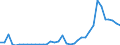 Flow: Exports / Measure: Values / Partner Country: World / Reporting Country: New Zealand