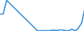 Flow: Exports / Measure: Values / Partner Country: World / Reporting Country: Poland