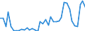 Flow: Exports / Measure: Values / Partner Country: World / Reporting Country: Spain