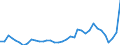 Flow: Exports / Measure: Values / Partner Country: World / Reporting Country: Sweden