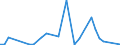 Flow: Exports / Measure: Values / Partner Country: World / Reporting Country: Switzerland incl. Liechtenstein