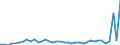 Flow: Exports / Measure: Values / Partner Country: World / Reporting Country: United Kingdom