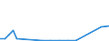 Flow: Exports / Measure: Values / Partner Country: Canada / Reporting Country: France incl. Monaco & overseas