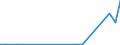 Flow: Exports / Measure: Values / Partner Country: Canada / Reporting Country: Germany