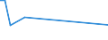 Flow: Exports / Measure: Values / Partner Country: Canada / Reporting Country: Italy incl. San Marino & Vatican