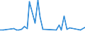 Flow: Exports / Measure: Values / Partner Country: Canada / Reporting Country: Japan