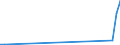 Flow: Exports / Measure: Values / Partner Country: Canada / Reporting Country: Netherlands