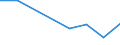 Flow: Exports / Measure: Values / Partner Country: Canada / Reporting Country: Portugal