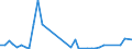 Flow: Exports / Measure: Values / Partner Country: Canada / Reporting Country: United Kingdom