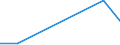 Flow: Exports / Measure: Values / Partner Country: Sri Lanka / Reporting Country: United Kingdom