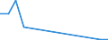 Flow: Exports / Measure: Values / Partner Country: China / Reporting Country: Denmark